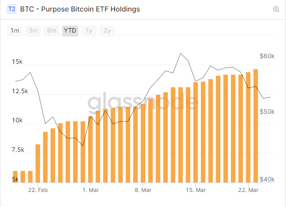 加密ETF起势:富达加入,批量ETF申请涌入SEC