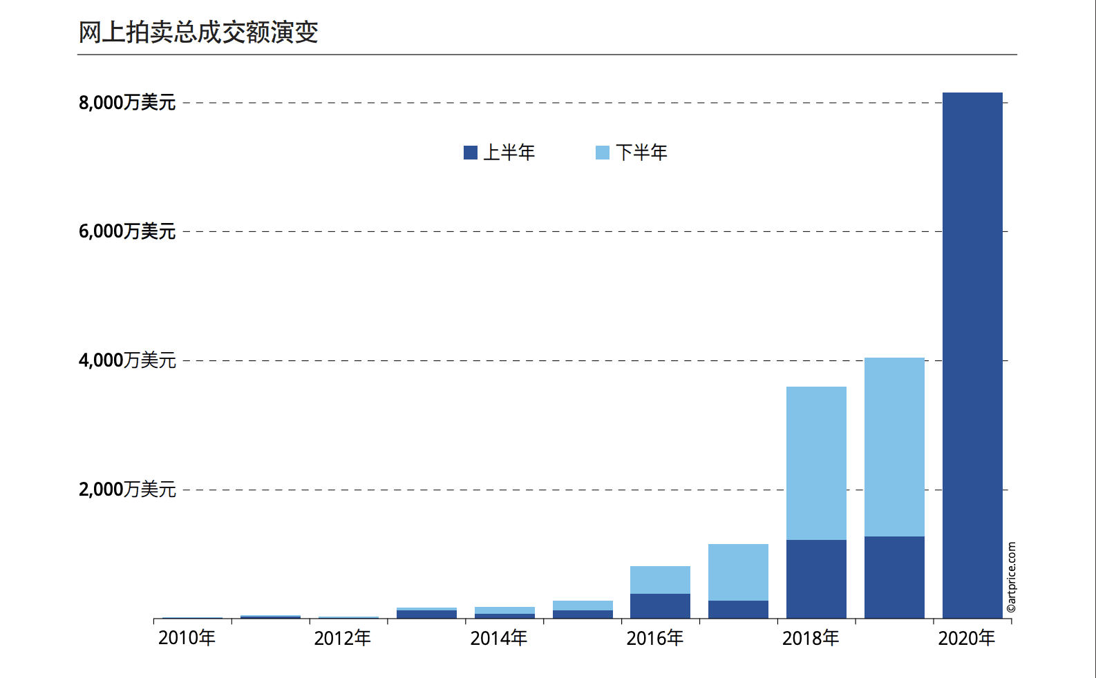 Beeple套现离场,NFT艺术品已经是泡沫了吗?