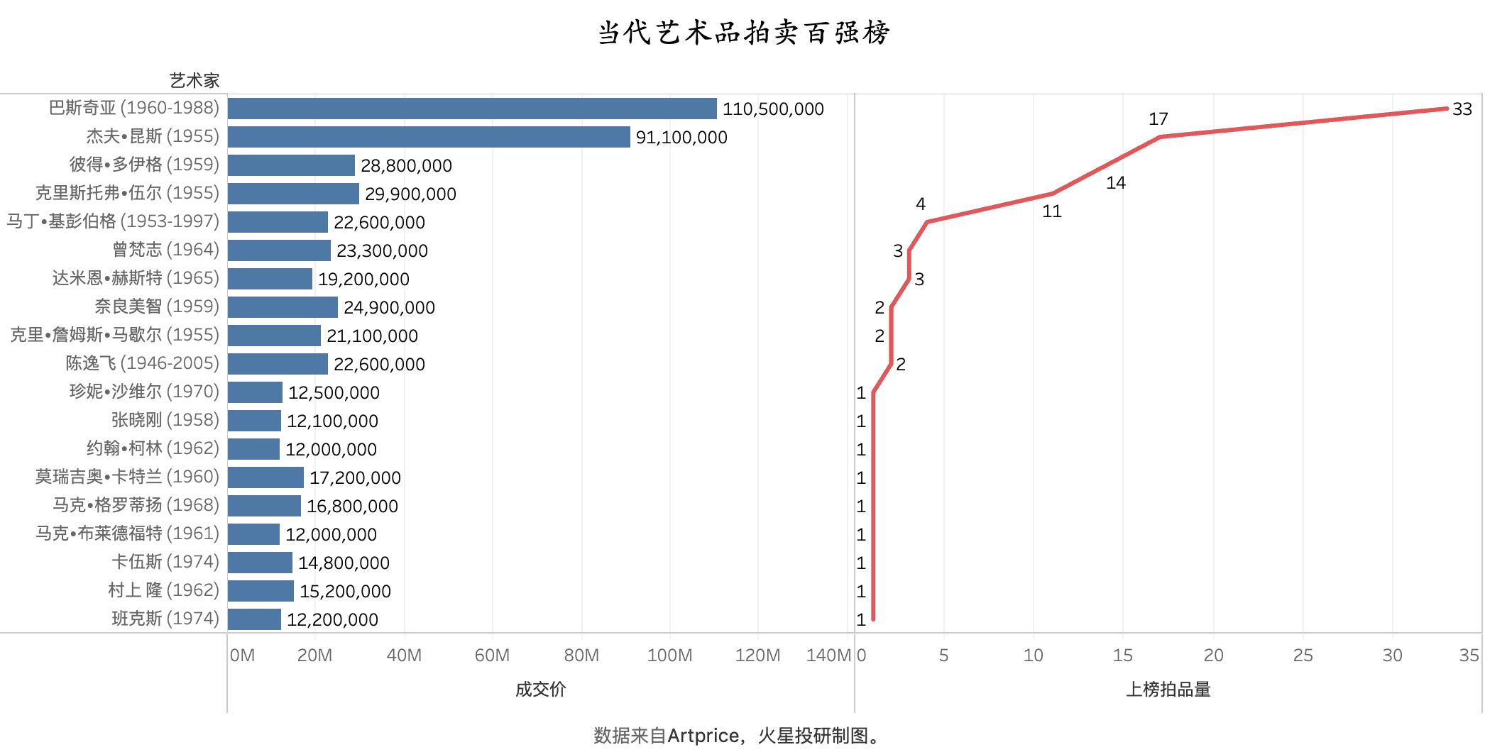 Beeple套现离场,NFT艺术品已经是泡沫了吗?