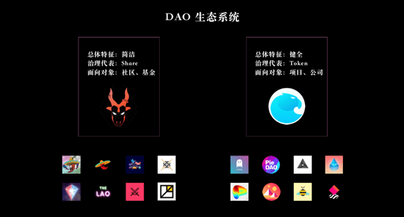 Typto:DAO的昨天 今天与明天