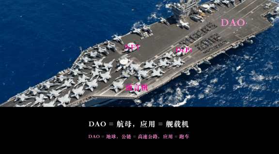 Typto:DAO的昨天 今天与明天