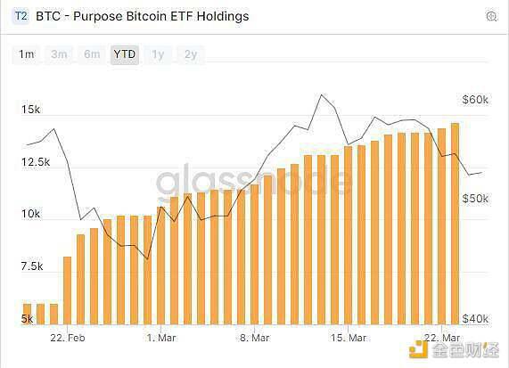 机构争相申请比特币 ETF 美 SEC 「死扛不批」的态度会转变吗?