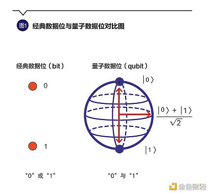 中国结算总经理姚前:量子货币 一种学术假想