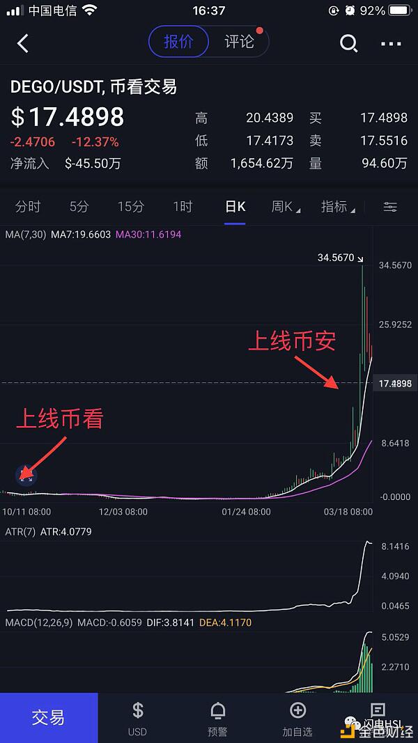 后Coinbase上市时代“聚合交易+智能交易”或成投资者交易利器?