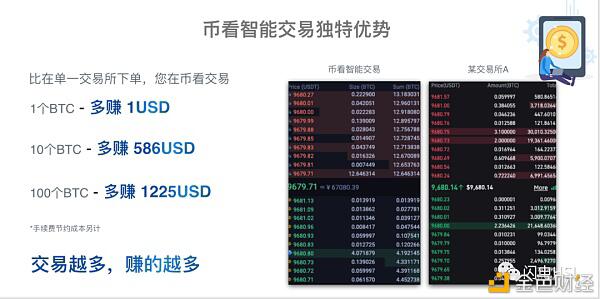 后Coinbase上市时代“聚合交易+智能交易”或成投资者交易利器?