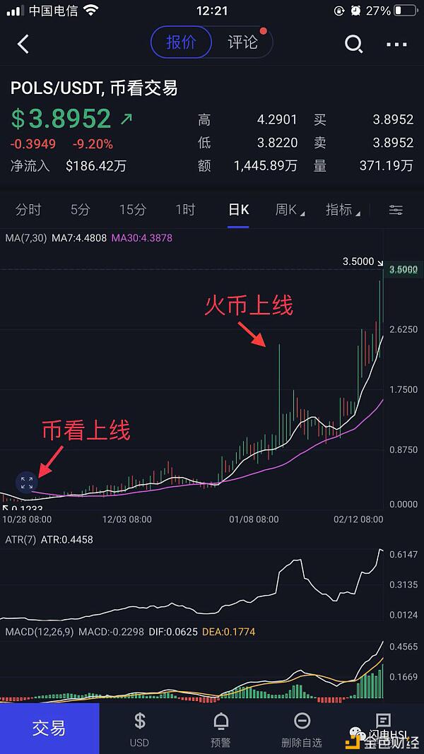 后Coinbase上市时代“聚合交易+智能交易”或成投资者交易利器?