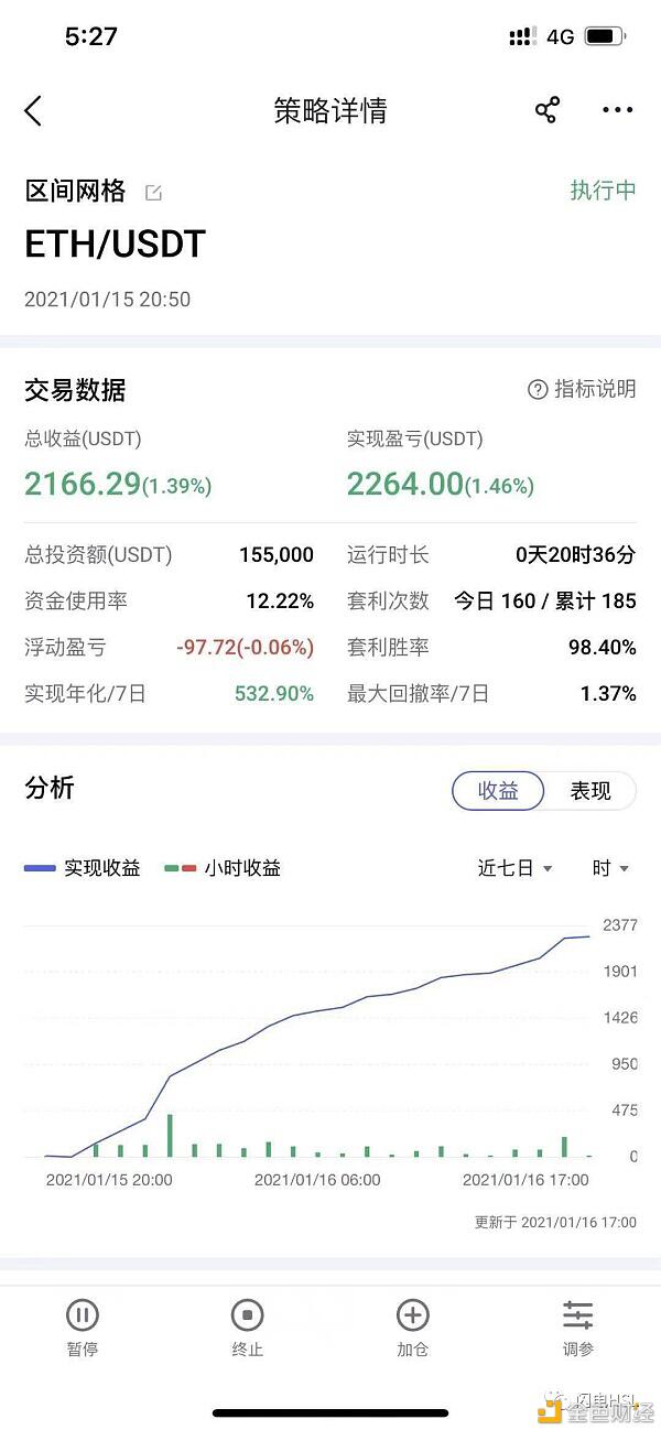 后Coinbase上市时代“聚合交易+智能交易”或成投资者交易利器?