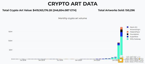 7个NFT平台的对比 哪个平台发布NFT更划算?