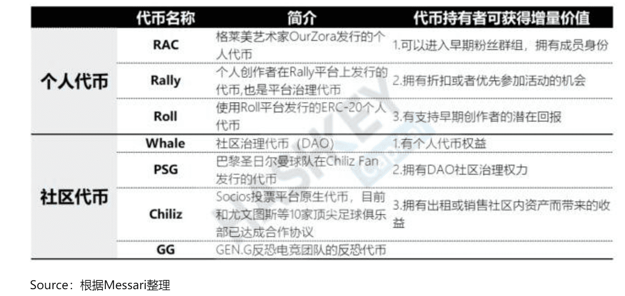 探寻粉丝代币价值,市值30亿美元的Chiliz是如何运作的?
