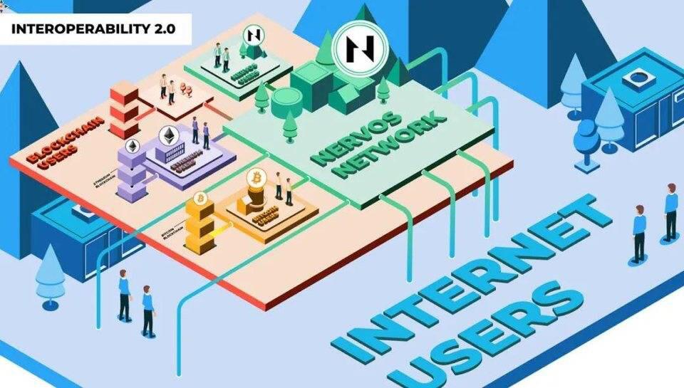 Nervos 谢晗剑:从区块链抽象和互操作性2.0 ,理解区块链的最终形态