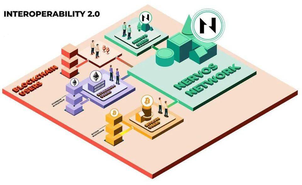 Nervos 谢晗剑:从区块链抽象和互操作性2.0 ,理解区块链的最终形态