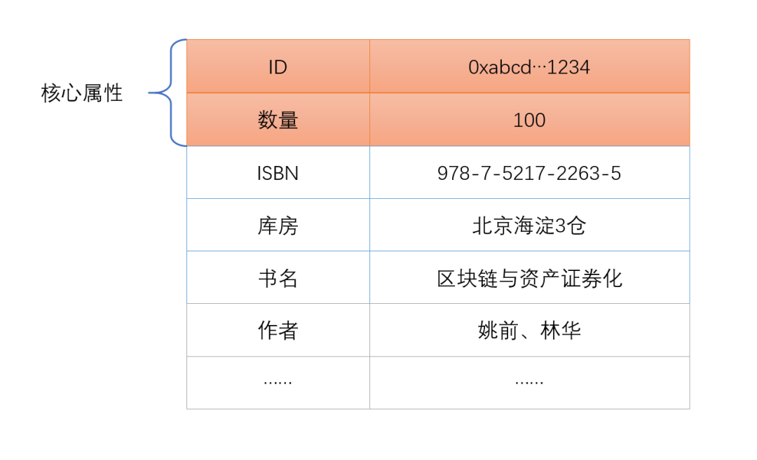 NFT 并非不可计算,读懂可计算 NFT 基本思想与设计方案