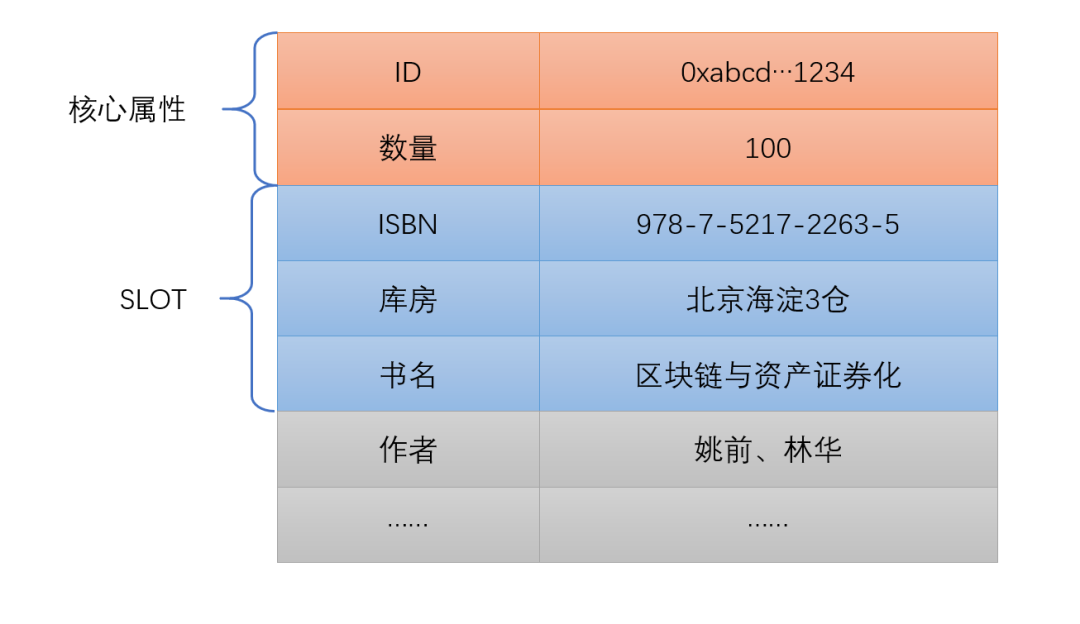 NFT 并非不可计算,读懂可计算 NFT 基本思想与设计方案