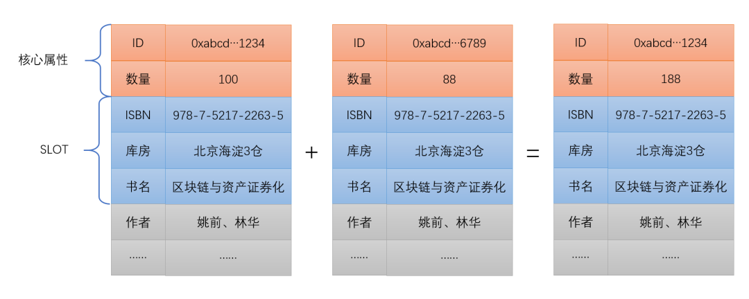 NFT 并非不可计算,读懂可计算 NFT 基本思想与设计方案