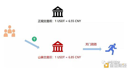 虚拟币“搬砖”骗局卷土重来 骗子如何一步步搬走你的本金?
