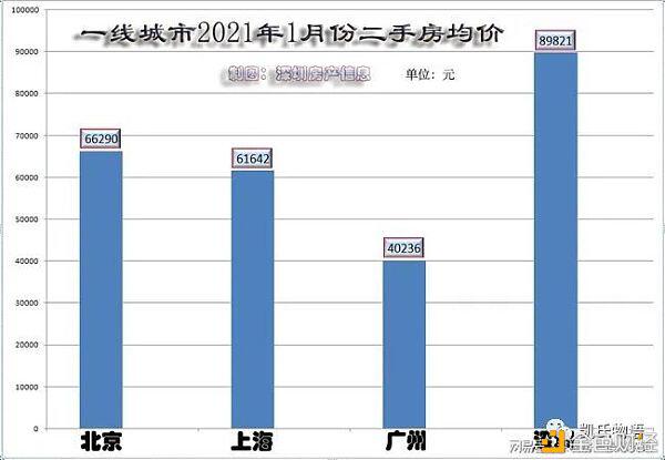 比特币本轮牛市的思考:究竟何时结束?
