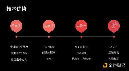 Avalanche Wilson:AVAX价值来自共识 共识来自生态扩张