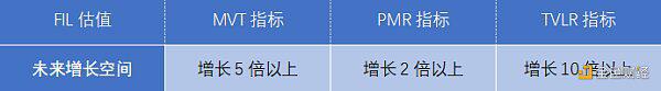 欧易OKEx研究院:FIL未来还会不会上涨?