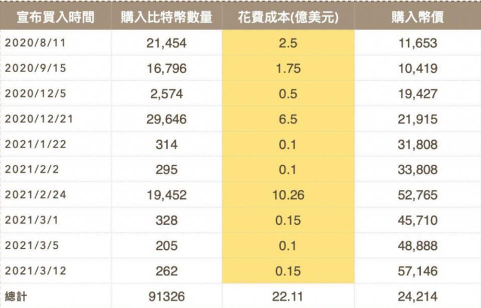 灰度GBTC持续负溢价 比特币ETF成为新战场?