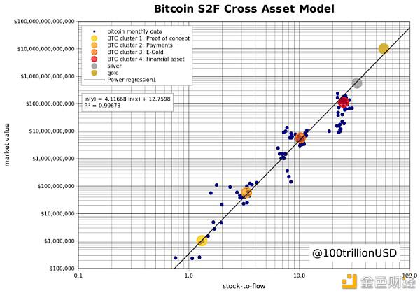 纽约梅隆银行:比特币将达到10万至28.8万美元