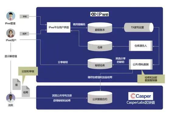 以太坊最强劲的对手——CasperLabs,如何乘风破浪?