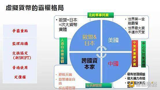 虚拟货币:中美博弈的新“战场”