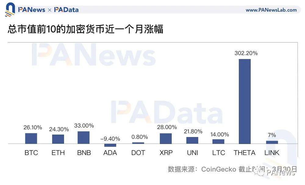 IDO成少数人盛宴,如何埋伏牛市中的优质投资标的?