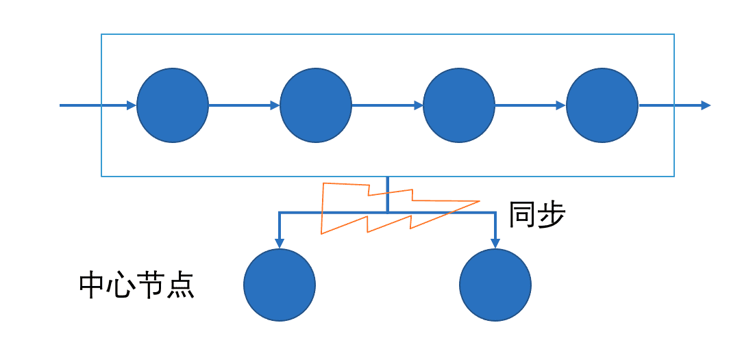 PFMI指导下的全新区块链设计:下一代区块链系统(二)