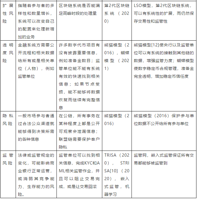 PFMI指导下的全新区块链设计:下一代区块链系统(二)