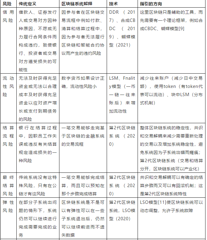 PFMI指导下的全新区块链设计:下一代区块链系统(二)