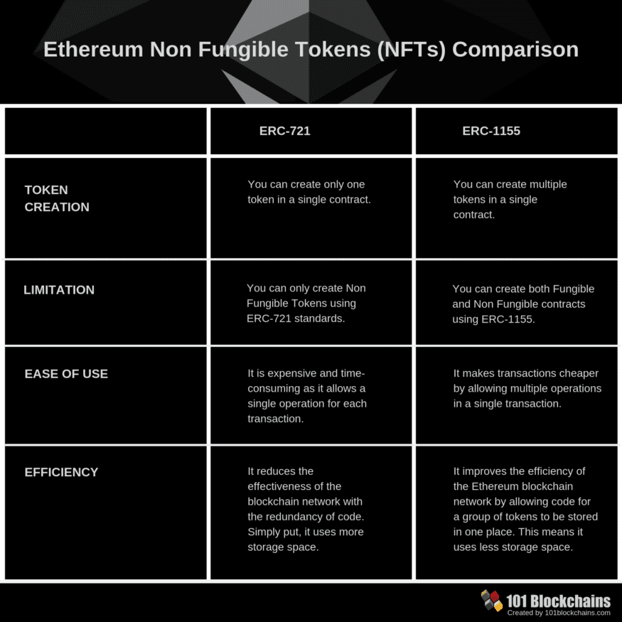 NFT为什么占领了硅谷?