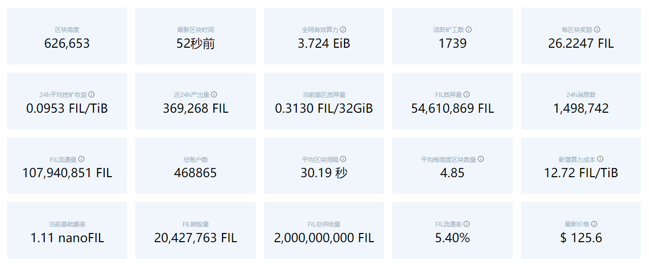 火星云矿总裁商思林:三重通缩导致Filecoin即将进入真正的通缩状态