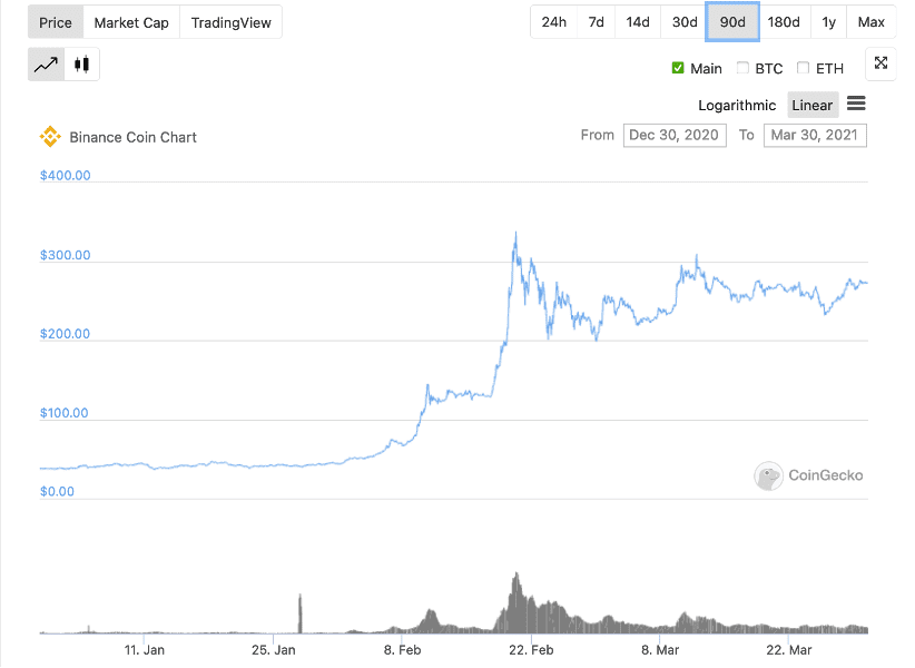 Coinbase与Binance谁能登顶全球交易所之王的宝座?