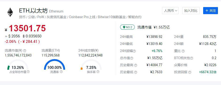 山寨币全面苏醒 数百品种一月翻倍 总市值即将超越比特币?
