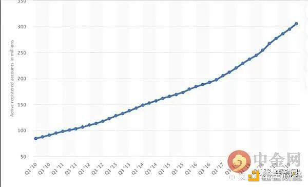 将加密技术作为一种支付系统?必须克服这几大棘手问题