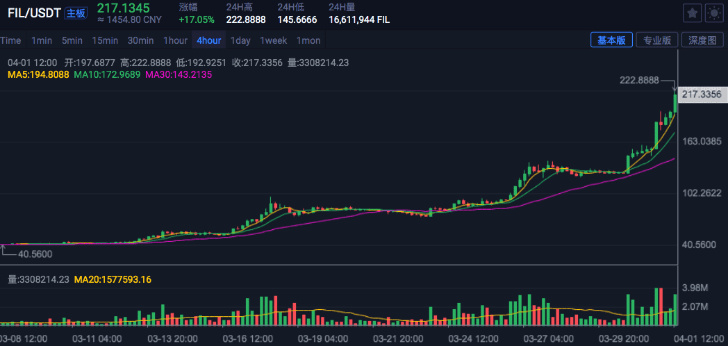 估值模型分析:Filecoin价值几何?