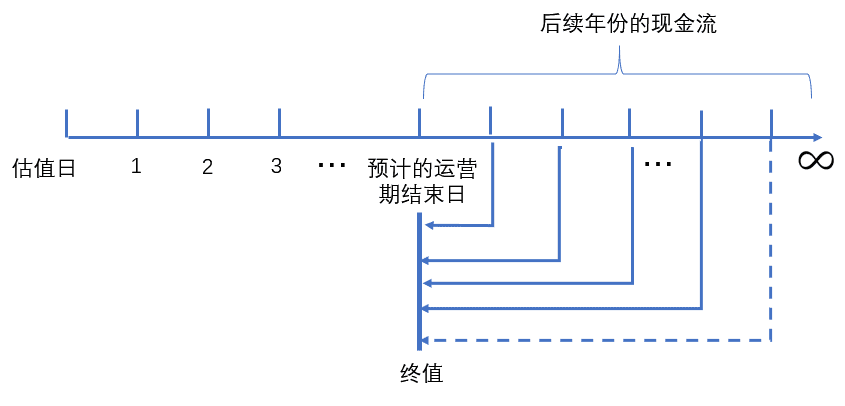 估值模型分析:Filecoin价值几何?