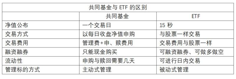 北美首个比特币共同基金推出 利好程度>比特币ETF?