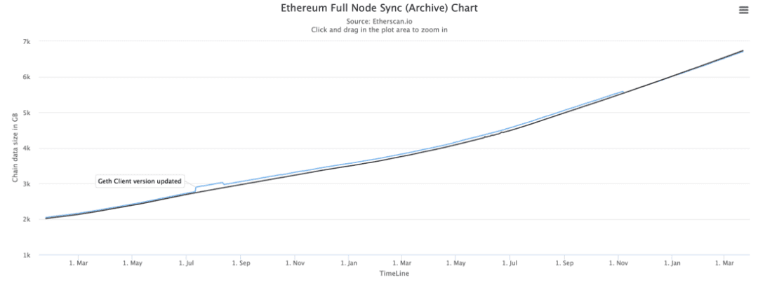 有了Chainlink,以太坊layer 2能为Filecoin引流吗?(上)