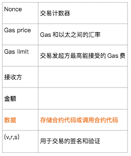 有了Chainlink,以太坊layer 2能为Filecoin引流吗?(上)