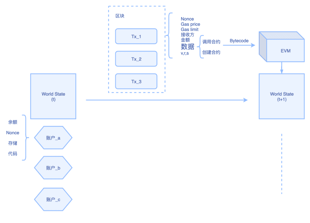 有了Chainlink,以太坊layer 2能为Filecoin引流吗?(上)