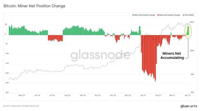比特币(BTC)可能很快会刷新历史新高的5个关键原因