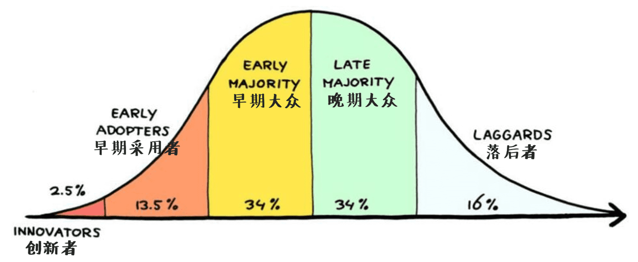 我们离全民炒币还有多远?