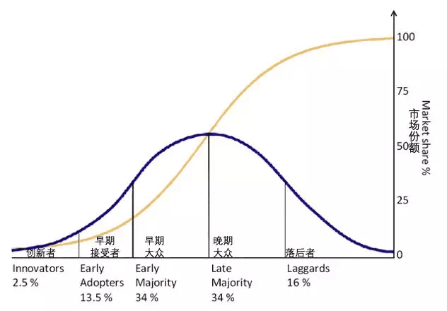 我们离全民炒币还有多远?