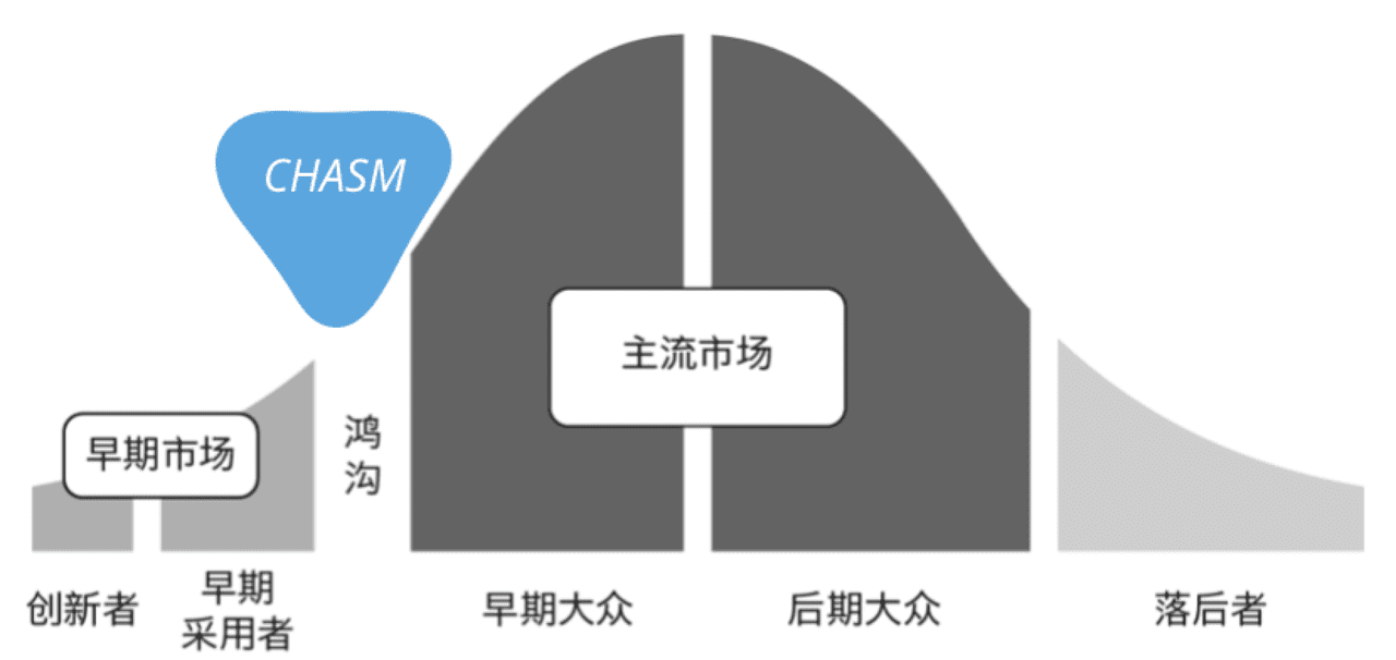 我们离全民炒币还有多远?