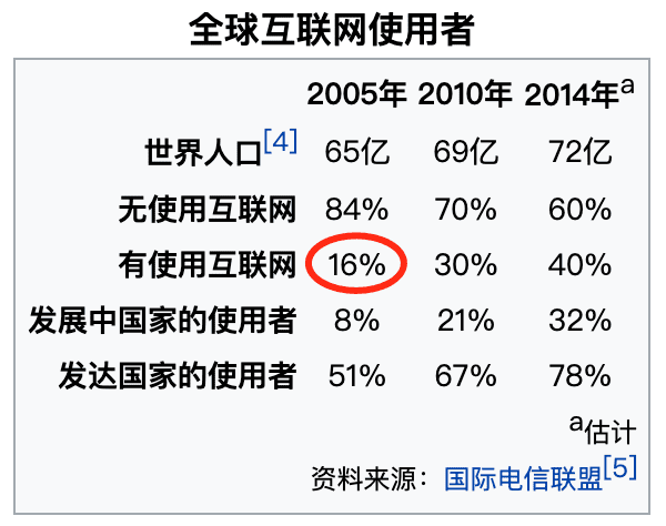 我们离全民炒币还有多远?