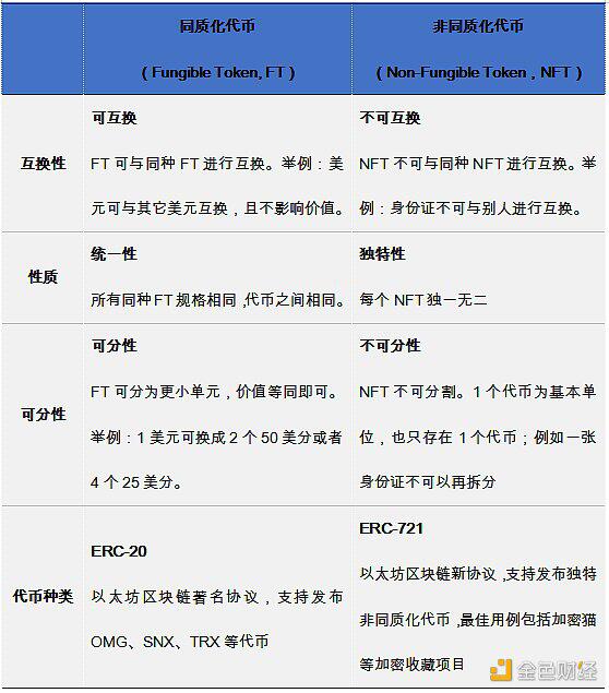 欧易OKEx研究院:谁缔造了NFT繁荣神话?