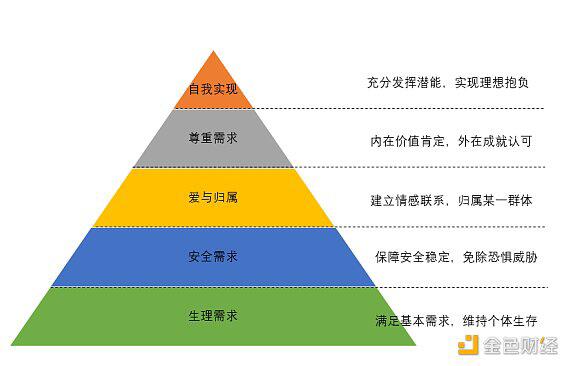 欧易OKEx研究院:谁缔造了NFT繁荣神话?