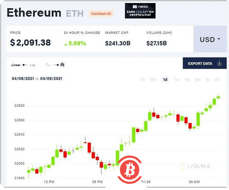 耗资1亿美元,三度买入比特币,美图赚了多少,蔡文胜意欲何为?