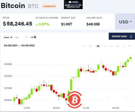 耗资1亿美元,三度买入比特币,美图赚了多少,蔡文胜意欲何为?